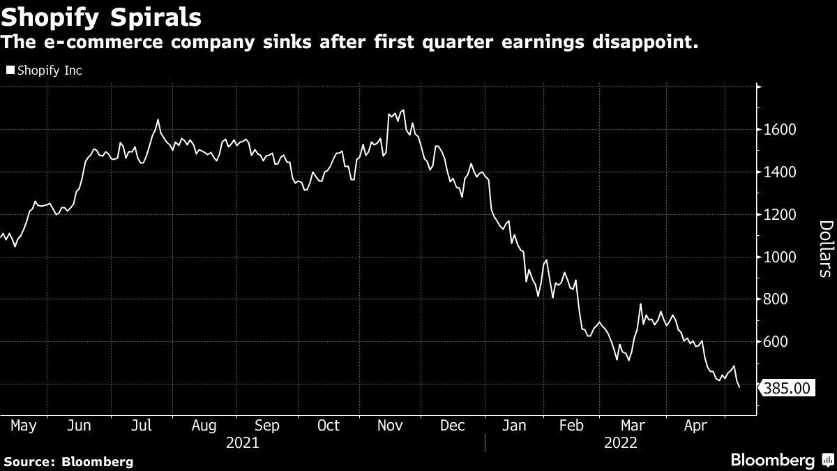 shopify-president-appeals-for-patience-as-stock-gets-crushed