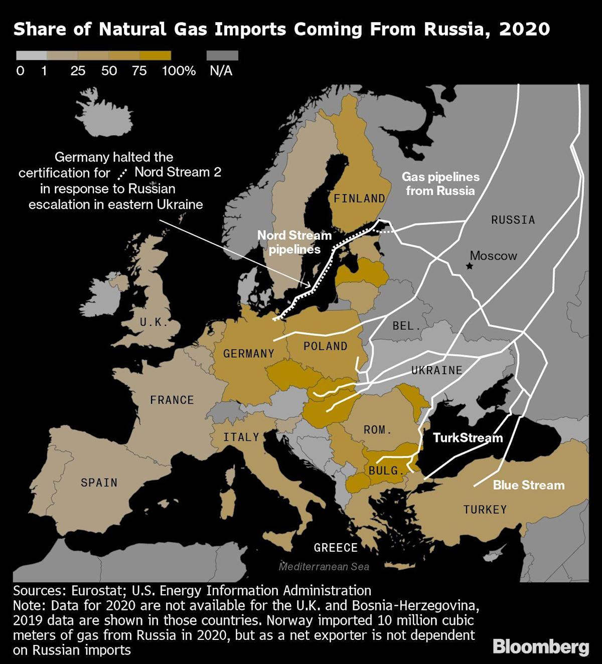 eu-drafts-plan-for-buying-russian-gas-without-breaking-sanctions