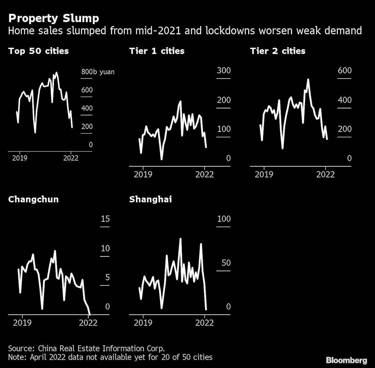 china-cuts-mortgage-rates-to-counter-collapse-in-home-sales china-cuts-mortgage-rates-to-counter-collapse-in-home-sales