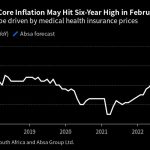 fed’s-preferred-inflation-gauge-seen-staying-elevated