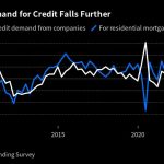 wall-street-braces-for-the-great-loan-tightening:-credit-weekly