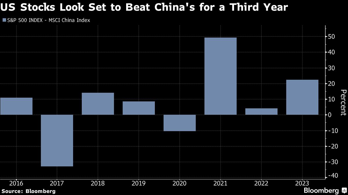 china’s-market-rescue-is-failing-as-xi-holds-back-on-stimulus