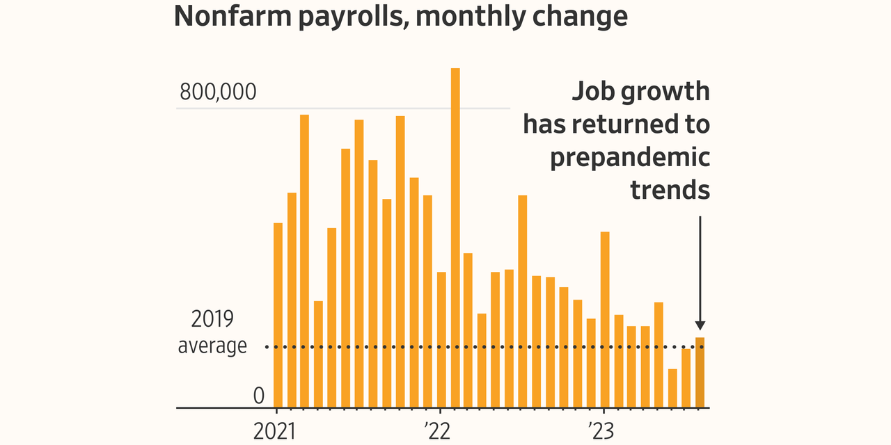 the-job-market-boom-is-over.-here’s-why-and-what-it-means