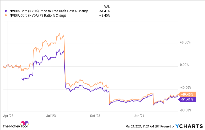 2-reasons-to-buy-nvidia-stock-like-there’s-no-tomorrow