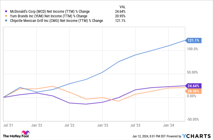 chipotle’s-stock-split-is-almost-here:-time-to-buy-now-before-it-happens? chipotle’s-stock-split-is-almost-here:-time-to-buy-now-before-it-happens?