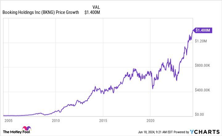 love-stock-splits?-this-$100-billion-company-says-you-aren’t-the-investor-it’s-looking-for. love-stock-splits?-this-$100-billion-company-says-you-aren’t-the-investor-it’s-looking-for.